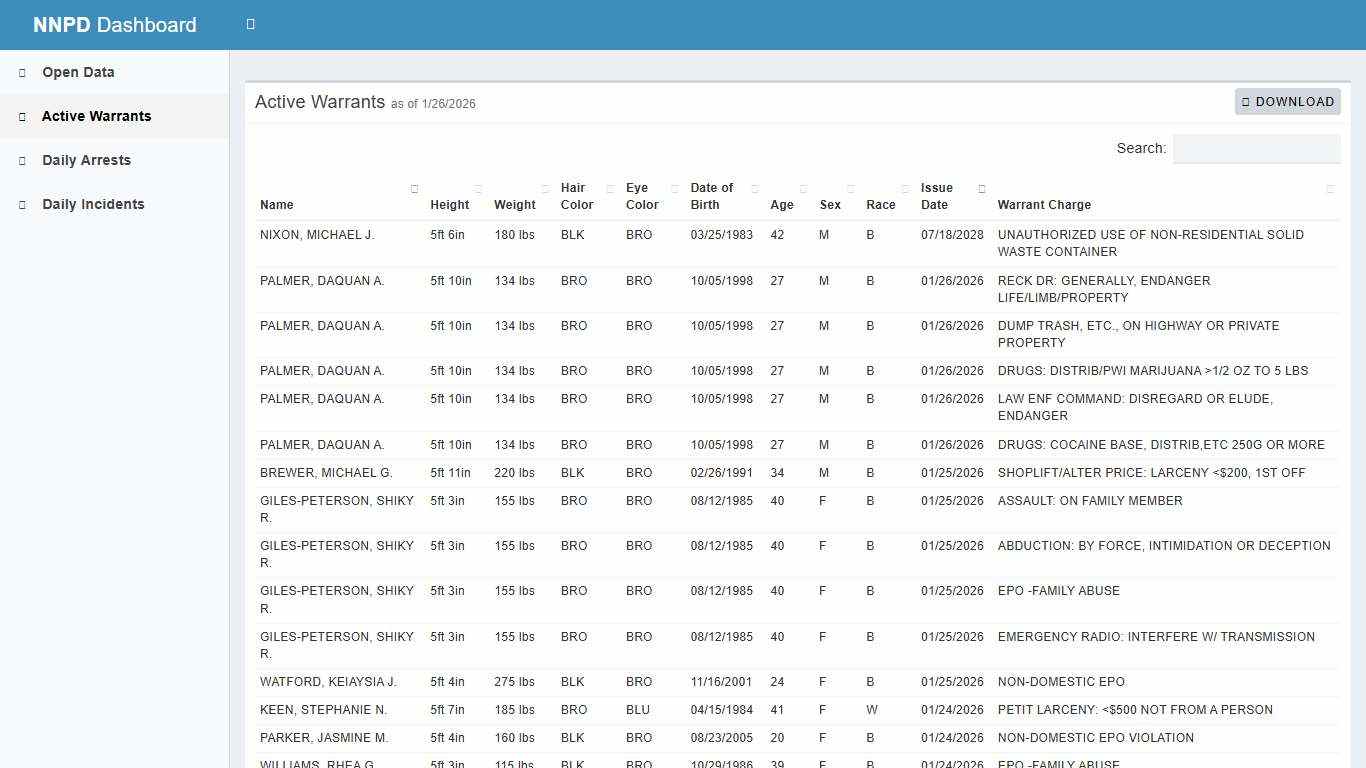 NNPD Dashboard - City of Newport News