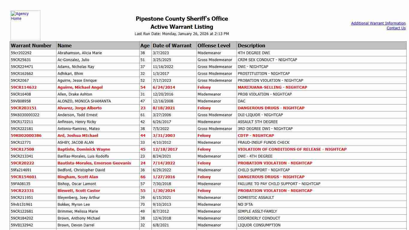 Pipestone County Sheriff's Office - Active Warrant Listing